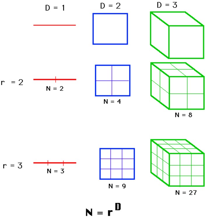 Matematyczne kreski tworzące kostki