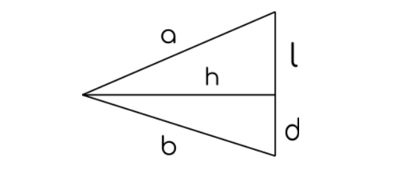 Jak działa Zasada Fermata?