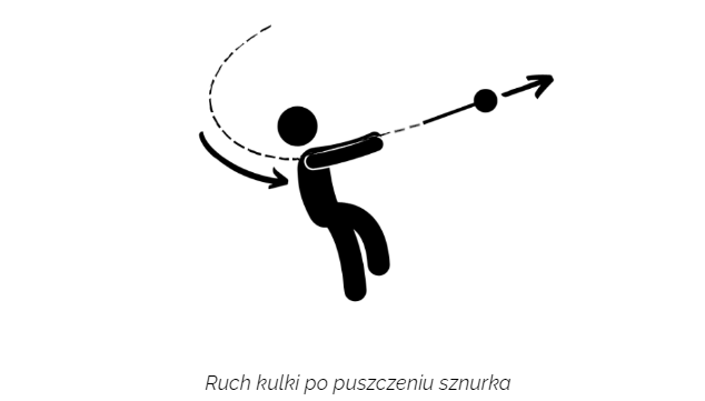 Jak działa siła dośrodkowa?