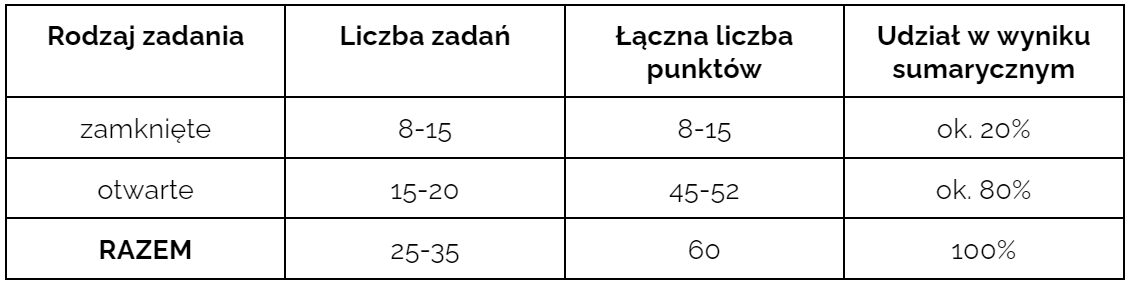 Przygotowanie do matury z fizyki - co musisz o nim wiedzieć?